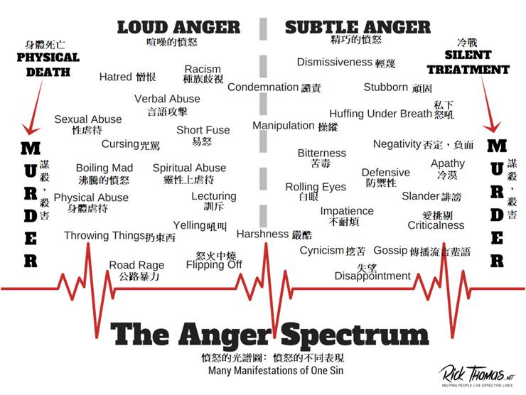 anger-spectrum-chinese.png