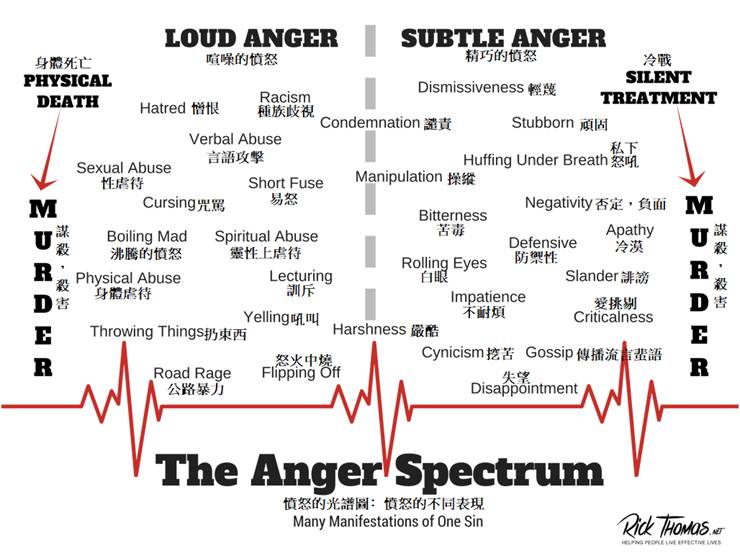 anger-spectrum-chinese.png